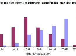 Tarımsal İşletme Yapı Araştırması sonuçları açıklandı