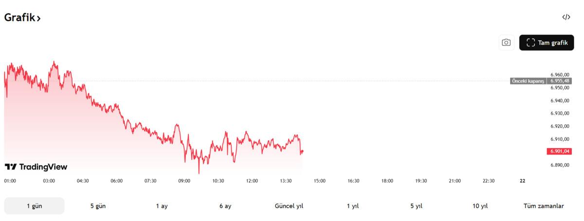 Altın ve g&uuml;m&uuml;şte &ldquo;&Ccedil;ifte kritik eşik&rdquo;, yarın her şey değişebilir, G&ouml;rsel 1