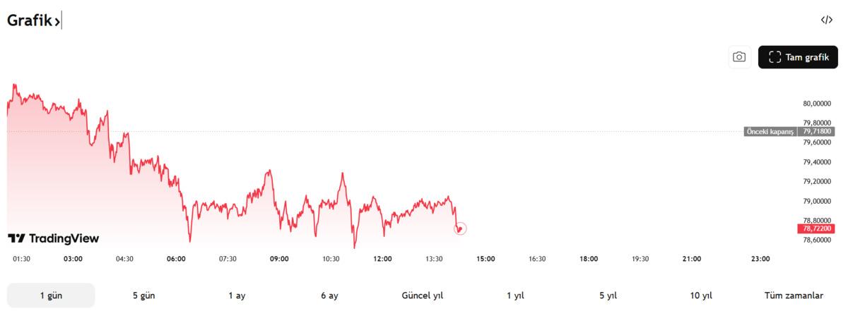 Altın ve g&uuml;m&uuml;şte &ldquo;&Ccedil;ifte kritik eşik&rdquo;, yarın her şey değişebilir, G&ouml;rsel 2
