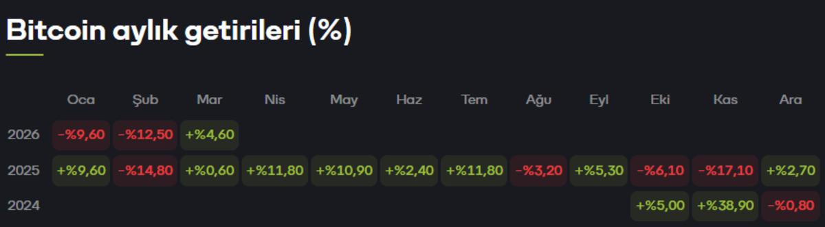 Kriptoda iki b&uuml;y&uuml;k engel: Bitcoin yatırımcısı şu an zararda mı?, G&ouml;rsel 1