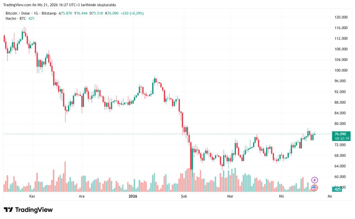 Dev banka Bitcoin e y&uuml;klendi! 16 milyon dolarlık alım yaptı, G&ouml;rsel 5