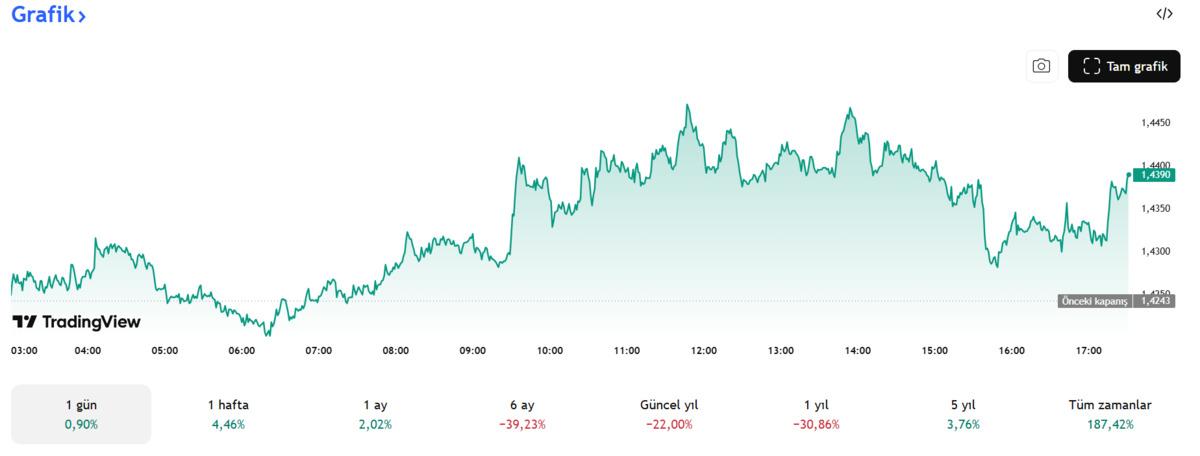 Gemini AI dan XRP i&ccedil;in  40 dolar  senaryosu, tarih verildi, G&ouml;rsel 1