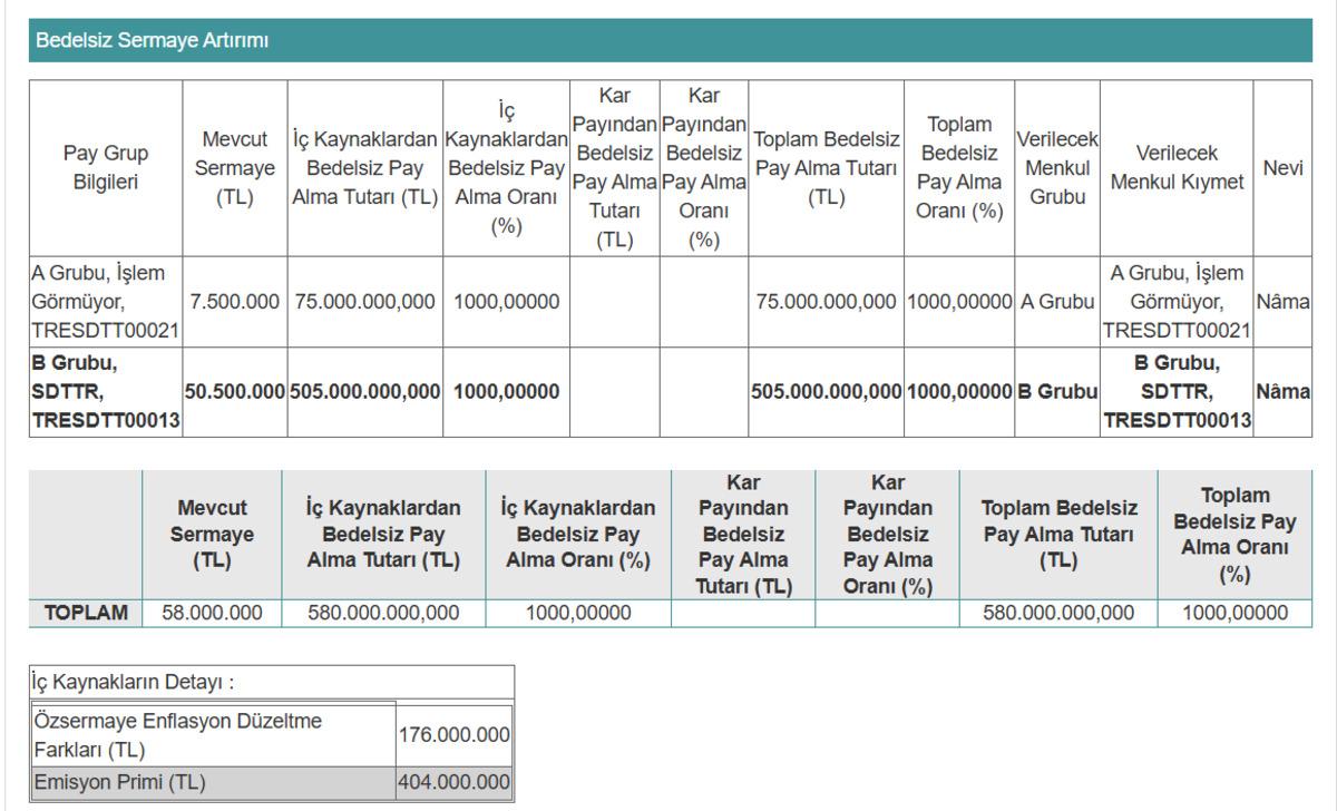 SDT Uzay y&uuml;zde 1000 bedelsiz kararı aldı, lot sayısı nasıl değişecek?, G&ouml;rsel 1