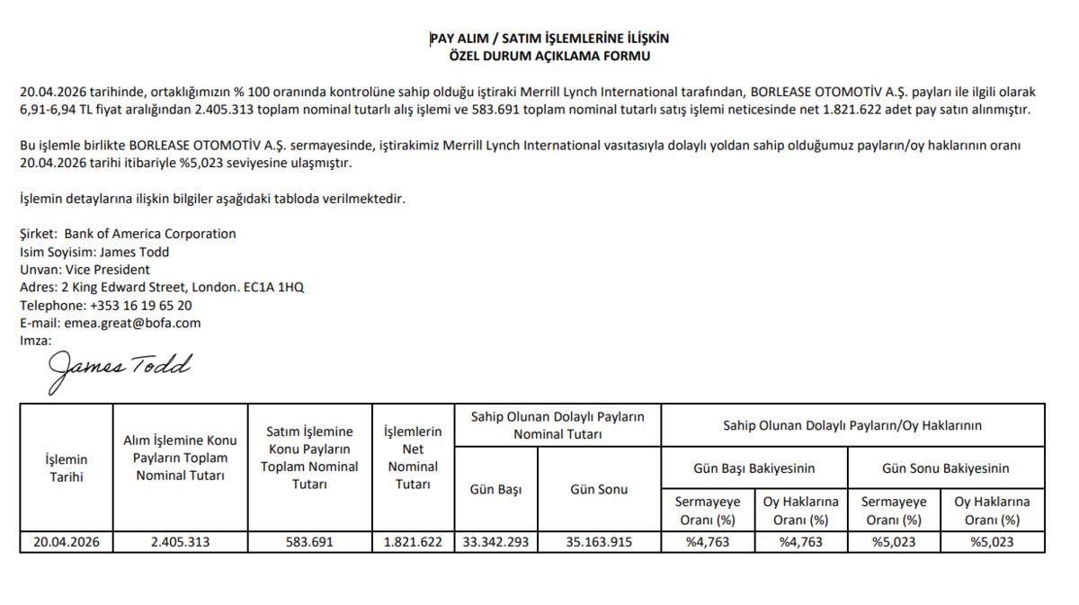 BofA, 9 g&uuml;nd&uuml;r tavan olan BORLS da milyonluk alım yaptı, G&ouml;rsel 1