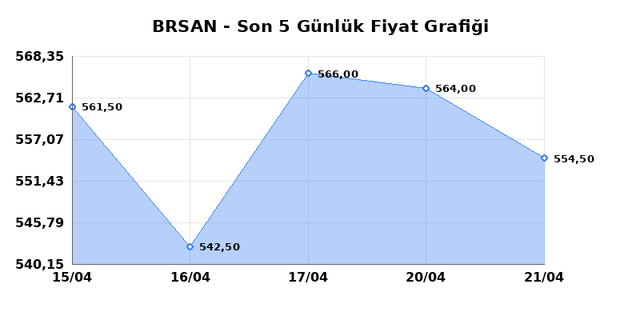 BORUSAN BORU SANAYI (BRSAN) 22 Nisan &Ccedil;arşamba 2026 G&uuml;nl&uuml;k Teknik Analiz 1