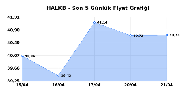 T. HALK BANKASI (HALKB) 22 Nisan &Ccedil;arşamba 2026 G&uuml;nl&uuml;k Teknik Analiz 1
