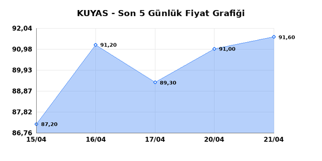 KUYAS YATIRIM (KUYAS) 22 Nisan &Ccedil;arşamba 2026 G&uuml;nl&uuml;k Teknik Analiz 1