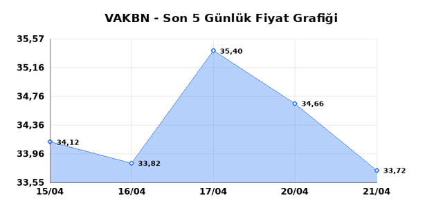 VAKIFLAR BANKASI (VAKBN) 22 Nisan &Ccedil;arşamba 2026 G&uuml;nl&uuml;k Teknik Analiz 1