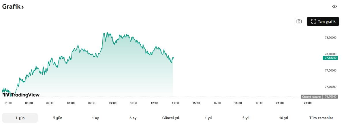 G&uuml;m&uuml;ş&uuml;n kaderi altına bağlı, dev bankadan "D&uuml;zeltme" uyarısı, G&ouml;rsel 3