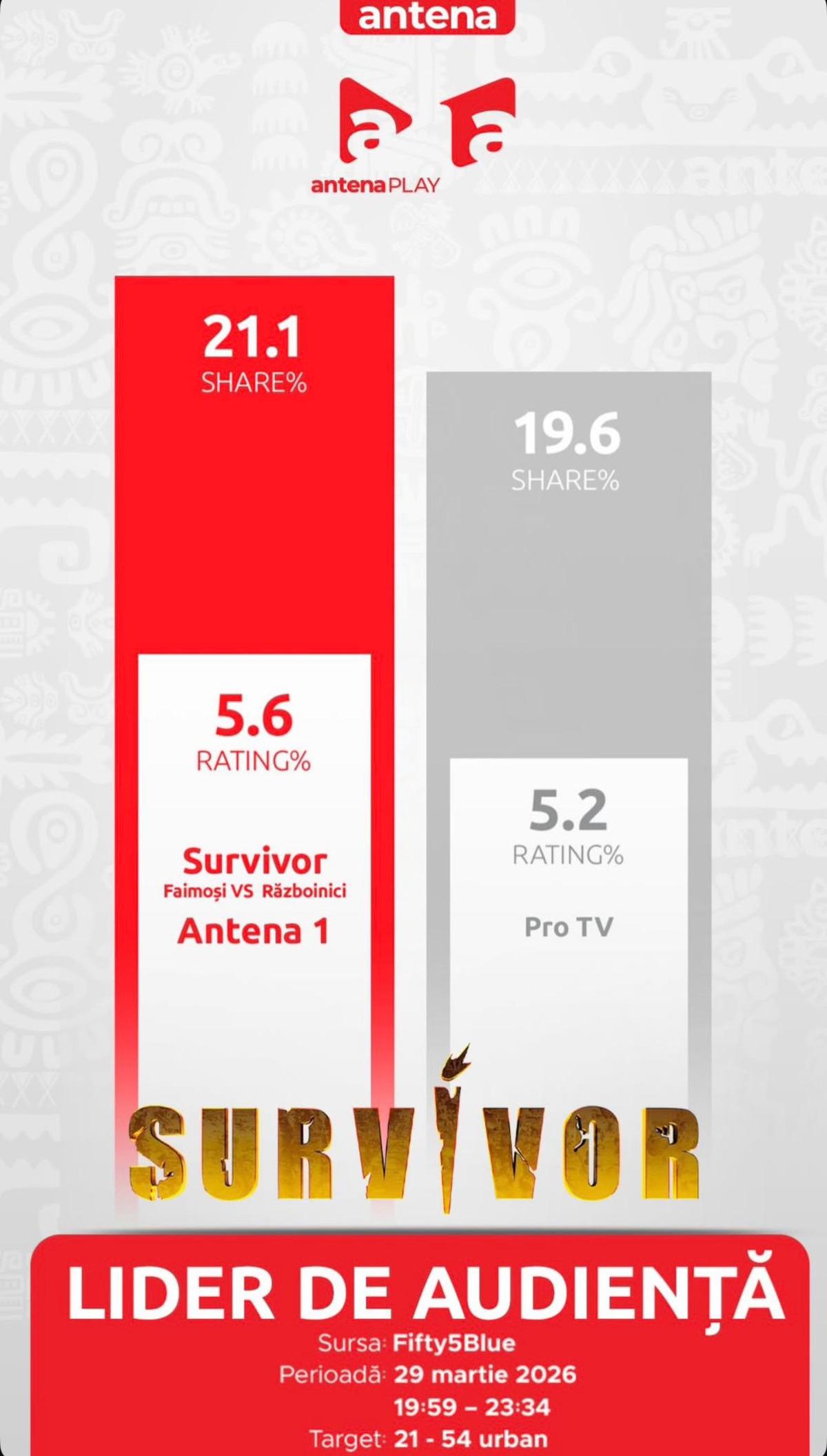 Acunmedya&rsquo;dan global başarı: Romanya ve Yunanistan&rsquo;ın ardından Meksika&rsquo;da da zirvede 4