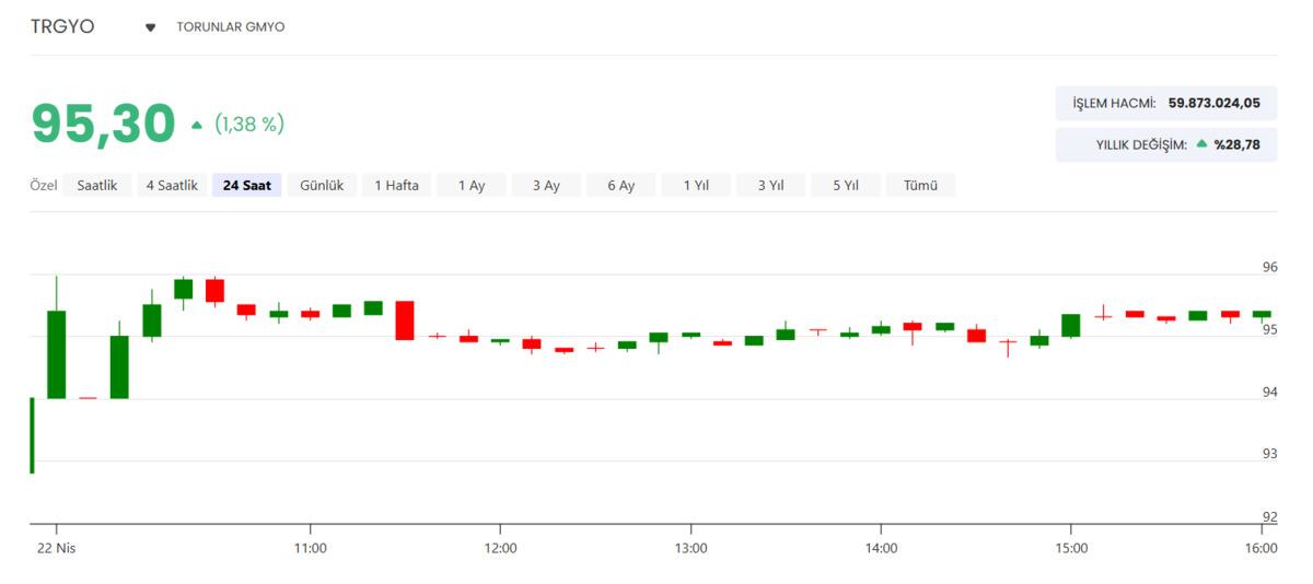 TRGYO dan temett&uuml; a&ccedil;ıklaması geldi, g&ouml;zler genel kurulda olacak, G&ouml;rsel 2