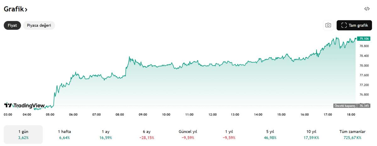 5 yapay zeka Bitcoin i&ccedil;in konuştu, 119 bin dolar senaryosu, G&ouml;rsel 1
