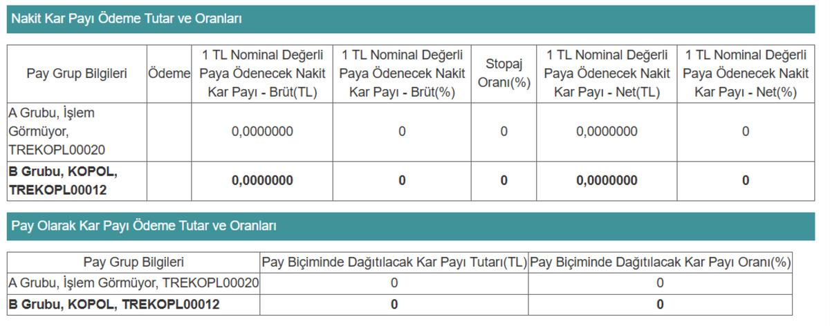 Koza Polyester den (KOPOL) "Kar yok, temett&uuml; yok" a&ccedil;ıklaması, G&ouml;rsel 1