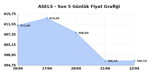 ASELSAN (ASELS) 23 Nisan Perşembe 2026 G&uuml;nl&uuml;k Teknik Analiz 1