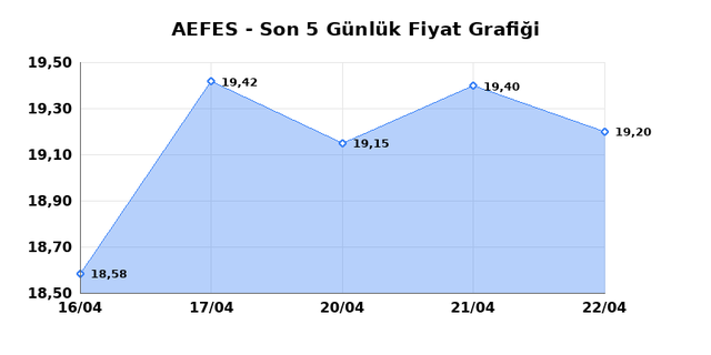 ANADOLU EFES (AEFES) 24 Nisan Cuma 2026 G&uuml;nl&uuml;k Teknik Analiz 1