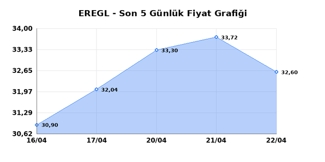 EREĞLİ DEMİR &Ccedil;ELİK (EREGL) 24 Nisan Cuma 2026 G&uuml;nl&uuml;k Teknik Analiz 1