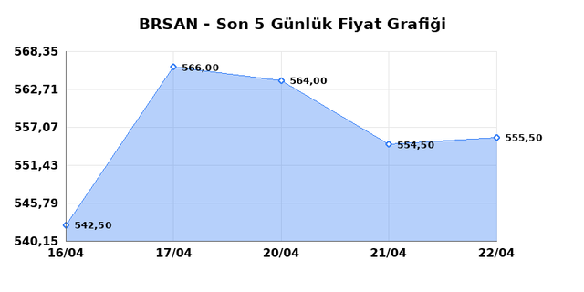 BORUSAN BORU SANAYI (BRSAN) 23 Nisan Perşembe 2026 G&uuml;nl&uuml;k Teknik Analiz 1