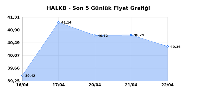 T. HALK BANKASI (HALKB) 24 Nisan Cuma 2026 G&uuml;nl&uuml;k Teknik Analiz 1