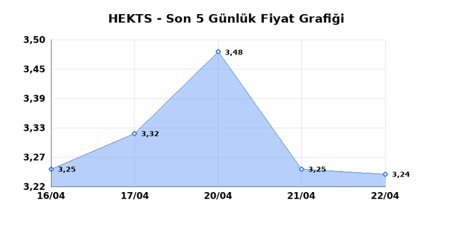 HEKTS (HEKTS) 23 Nisan Perşembe 2026 G&uuml;nl&uuml;k Teknik Analiz 1