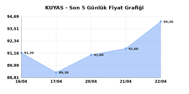 KUYAS YATIRIM (KUYAS) 24 Nisan Cuma 2026 G&uuml;nl&uuml;k Teknik Analiz 1