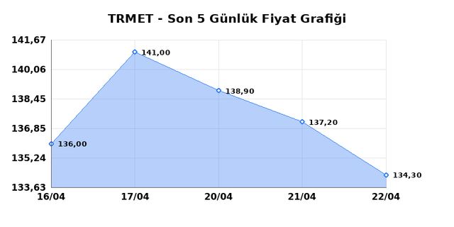TR ANADOLU METAL MADENCILIK (TRMET) 23 Nisan Perşembe 2026 G&uuml;nl&uuml;k Teknik Analiz 1