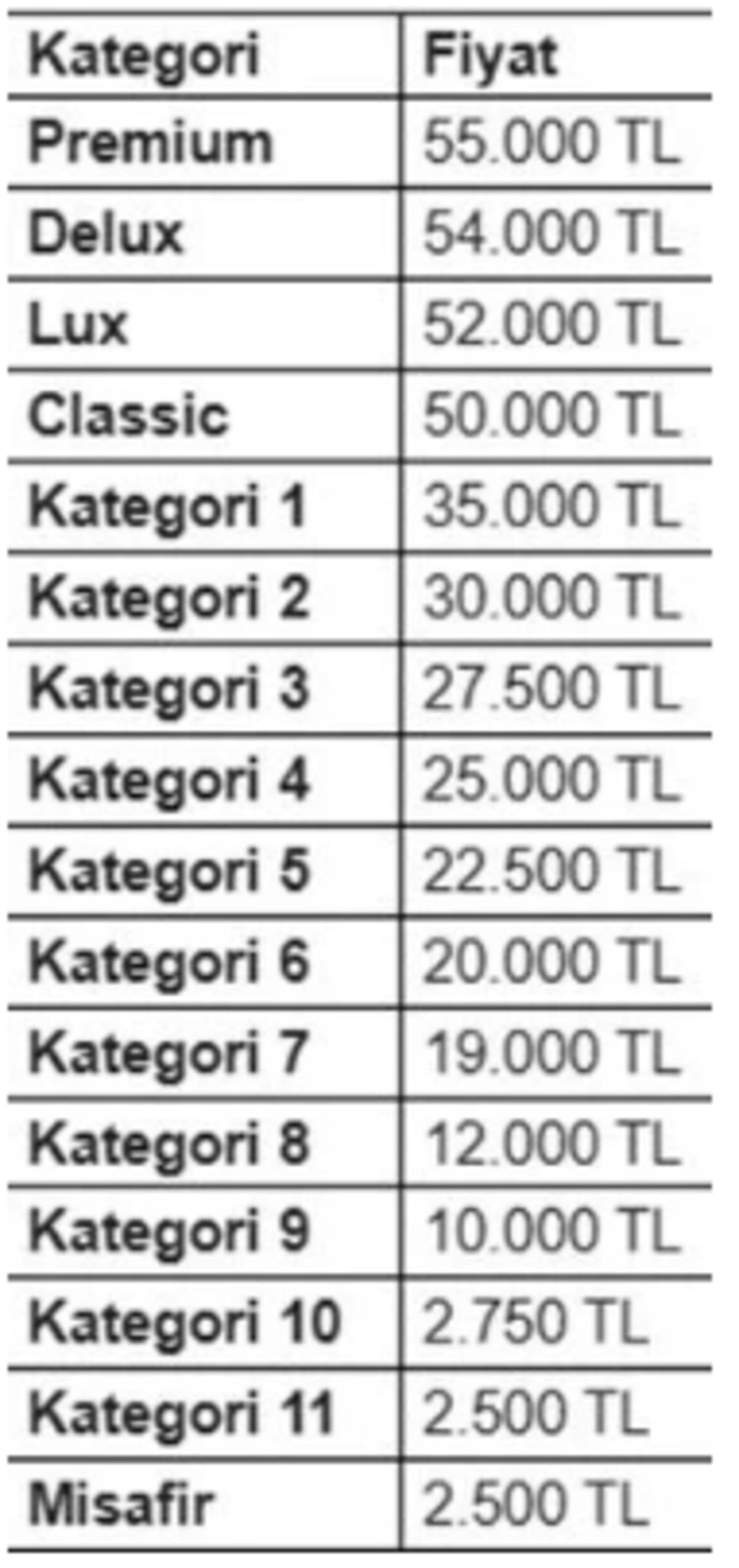 Galatasaray-Fenerbah&ccedil;e derbisinin biletleri saniyesinde t&uuml;kendi! İşte fiyatlar... 2