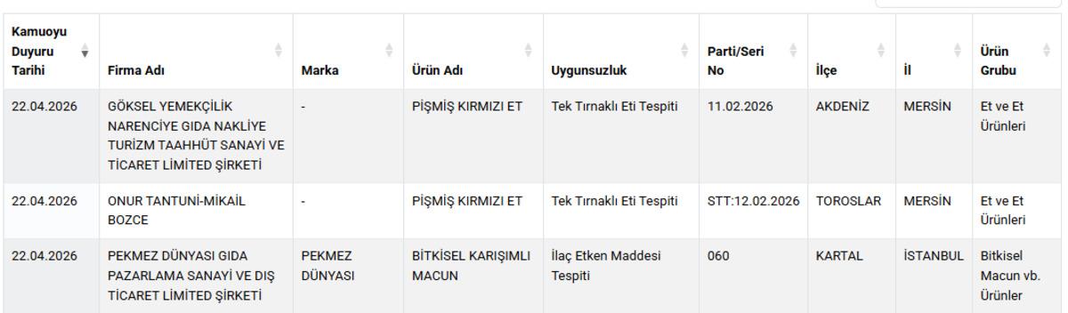 Bakanlık yayımladı! At ve eşek skandalında yine o şehir var 3