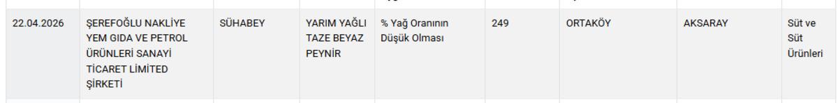 Bakanlık yayımladı! At ve eşek skandalında yine o şehir var 4