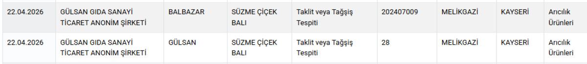 Bakanlık yayımladı! At ve eşek skandalında yine o şehir var 5