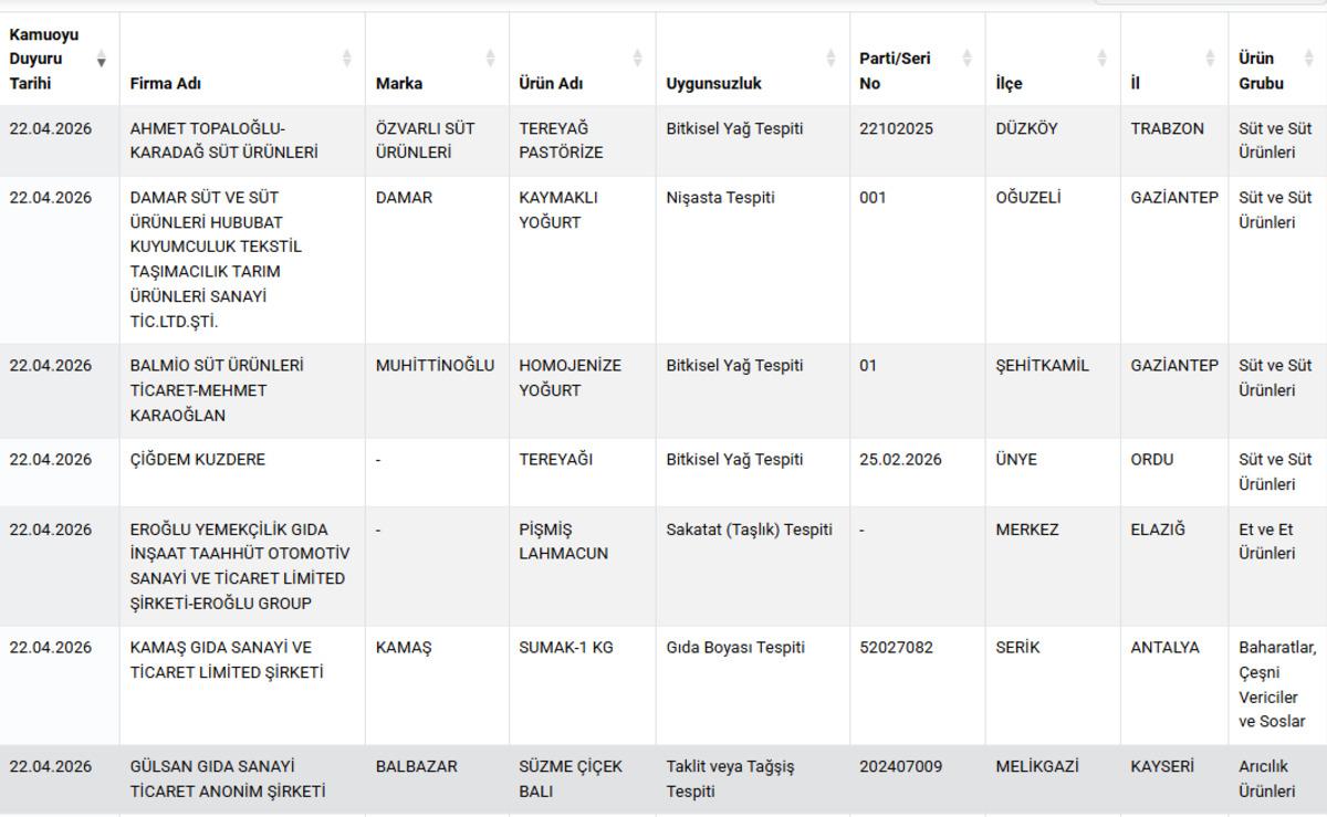 Bakanlık yayımladı! At ve eşek skandalında yine o şehir var 6