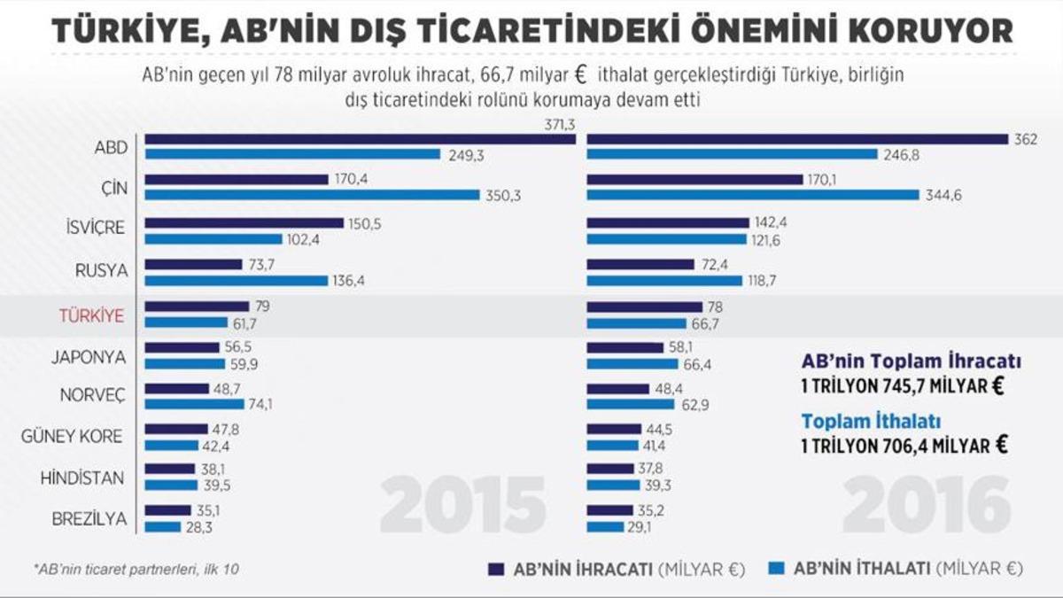 Petrol 100$, Avrupa Zayıf: T&uuml;rkiye İ&ccedil;in Fırsat mı Tuzak mı?, G&ouml;rsel 1