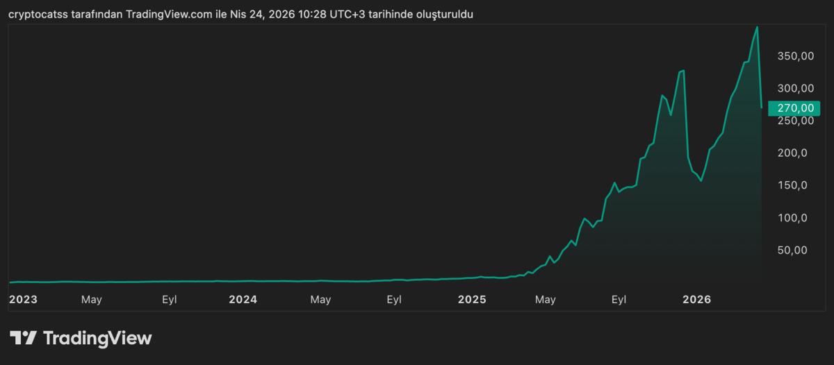 Tera D&uuml;nya Basınında: Hisseler Nasıl Y&uuml;zde 40 Bin Y&uuml;kseldi?, G&ouml;rsel 2
