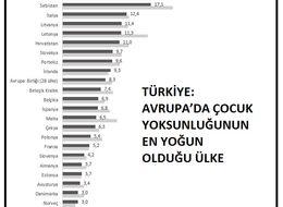 Betam: Şiddetli maddi yoksunluk içinde yaşayan çocukların oranı artıyor (2)