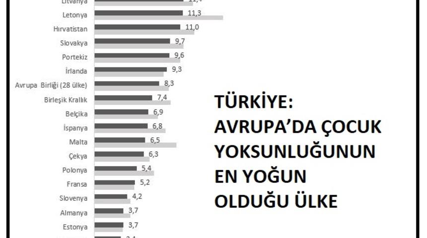 Betam: Şiddetli maddi yoksunluk içinde yaşayan çocukların oranı artıyor (2)