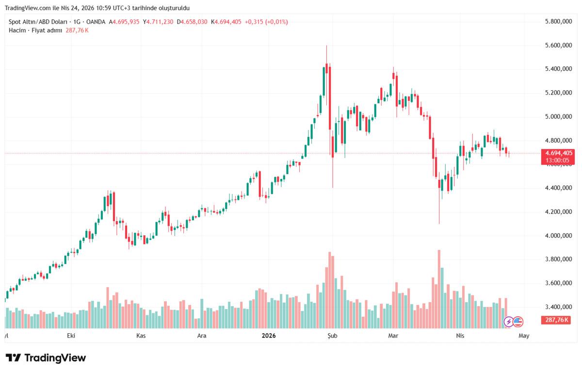Piyasada b&uuml;y&uuml;k reset! Morgan Stanley altın hedefini d&uuml;ş&uuml;rd&uuml;, G&ouml;rsel 3