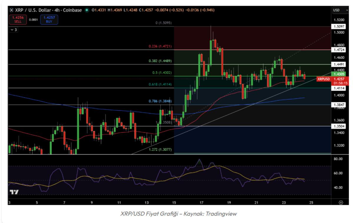 XRP g&uuml;&ccedil;l&uuml; duruyor: Sırada kritik yasa s&uuml;reci var, G&ouml;rsel 2