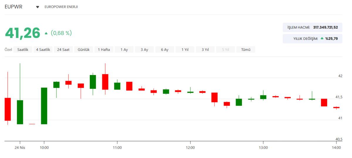 EUPWR 101,5 milyon TL lik ihale i&ccedil;in s&ouml;zleşme imzalayacak, G&ouml;rsel 1