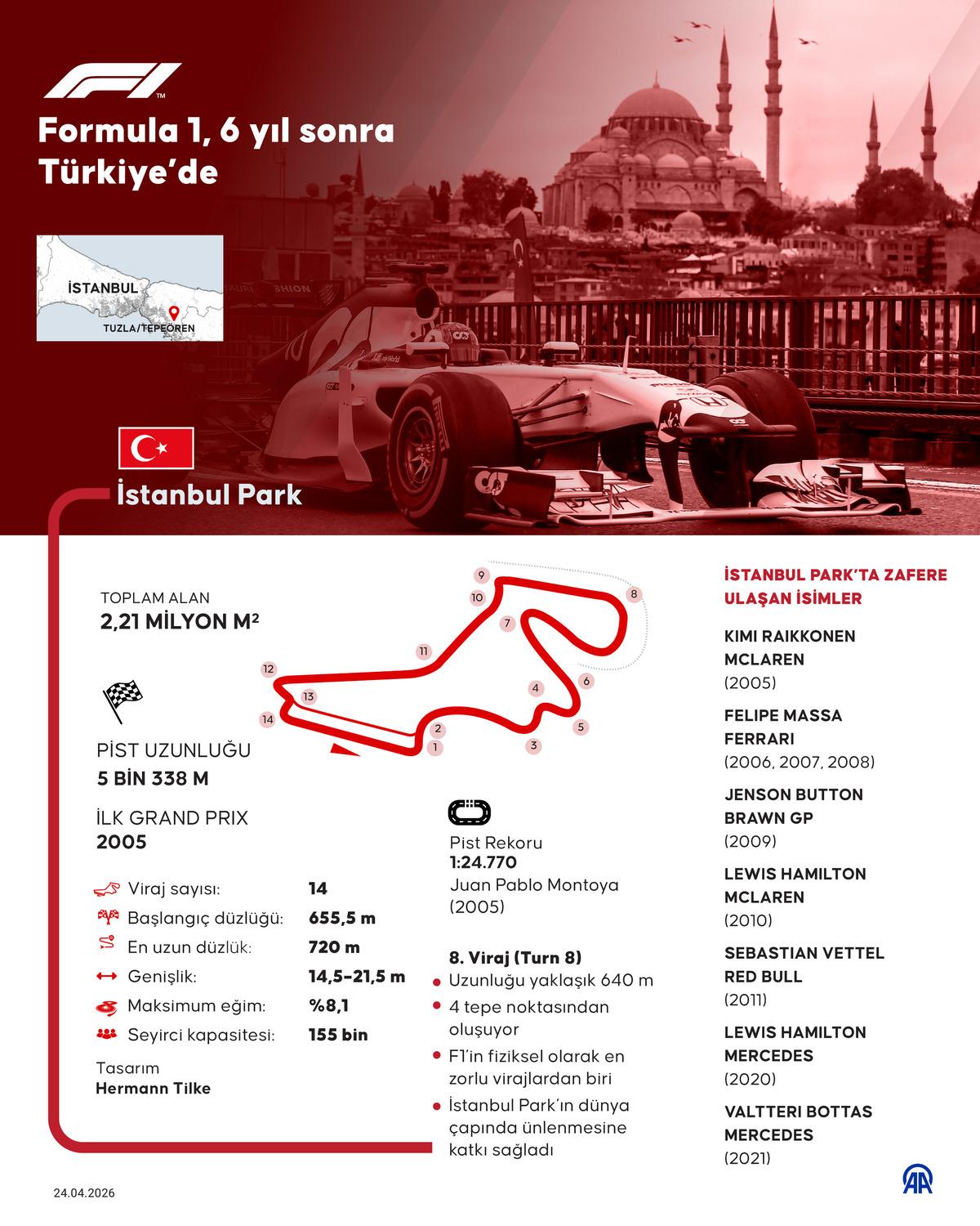 F1 T&uuml;rkiye ye geri d&ouml;nd&uuml;! İstanbul Park i&ccedil;in 5 yıllık imza 6