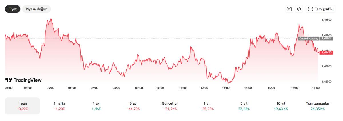 Grok AI hesapladı: Ethereum 54 bin dolar hedefi XRP&rsquo;yi nereye taşır?, G&ouml;rsel 3