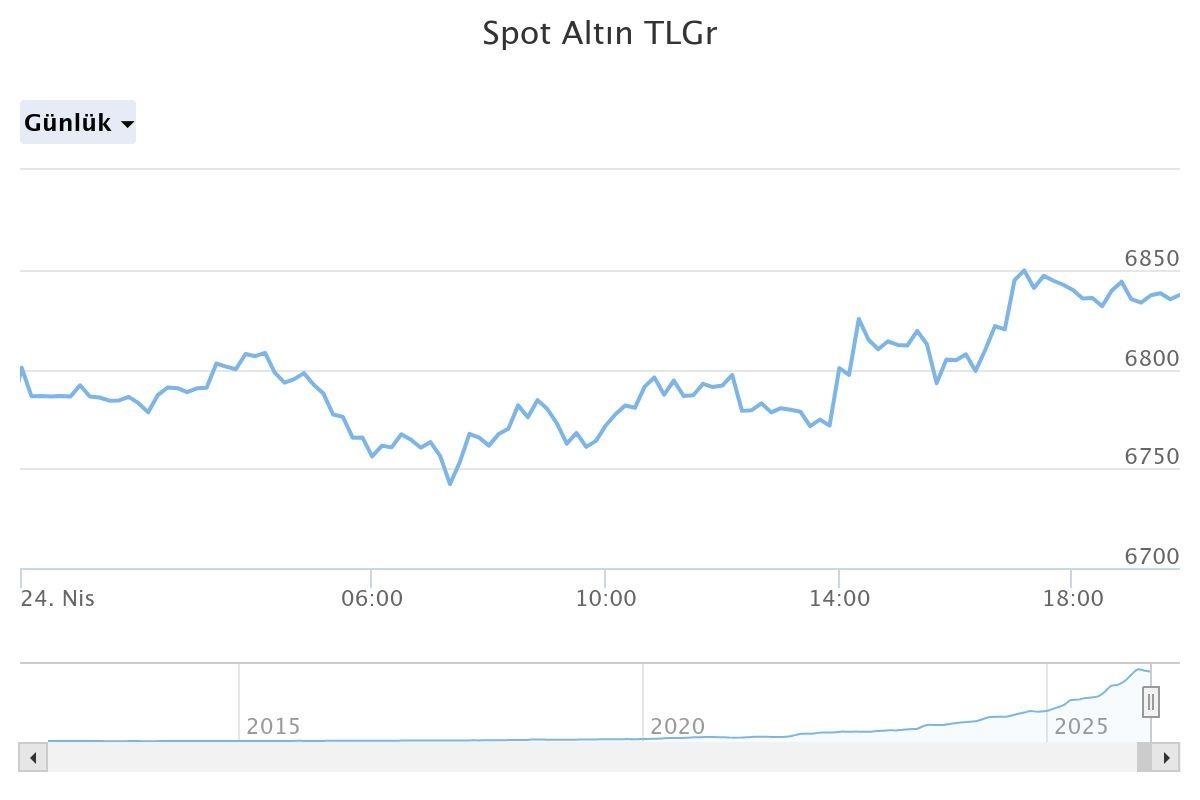 İslam Memiş altın i&ccedil;in tarih verdi: &lsquo;Elinizdekine sahip &ccedil;ıkın&rsquo; 4