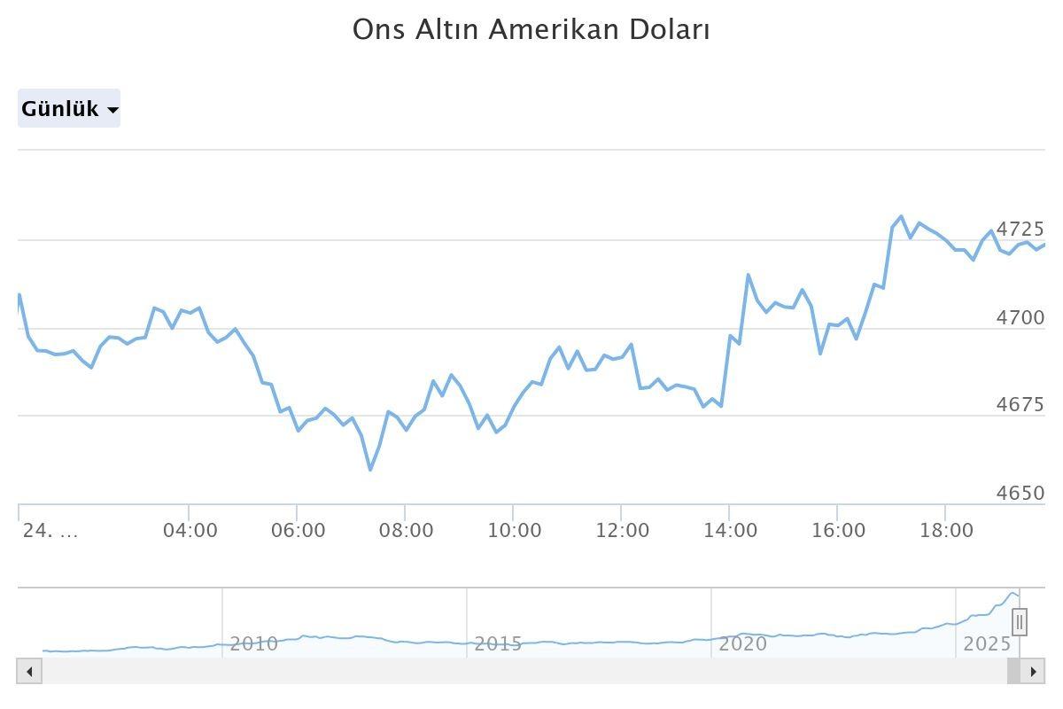 İslam Memiş altın i&ccedil;in tarih verdi: &lsquo;Elinizdekine sahip &ccedil;ıkın&rsquo; 5