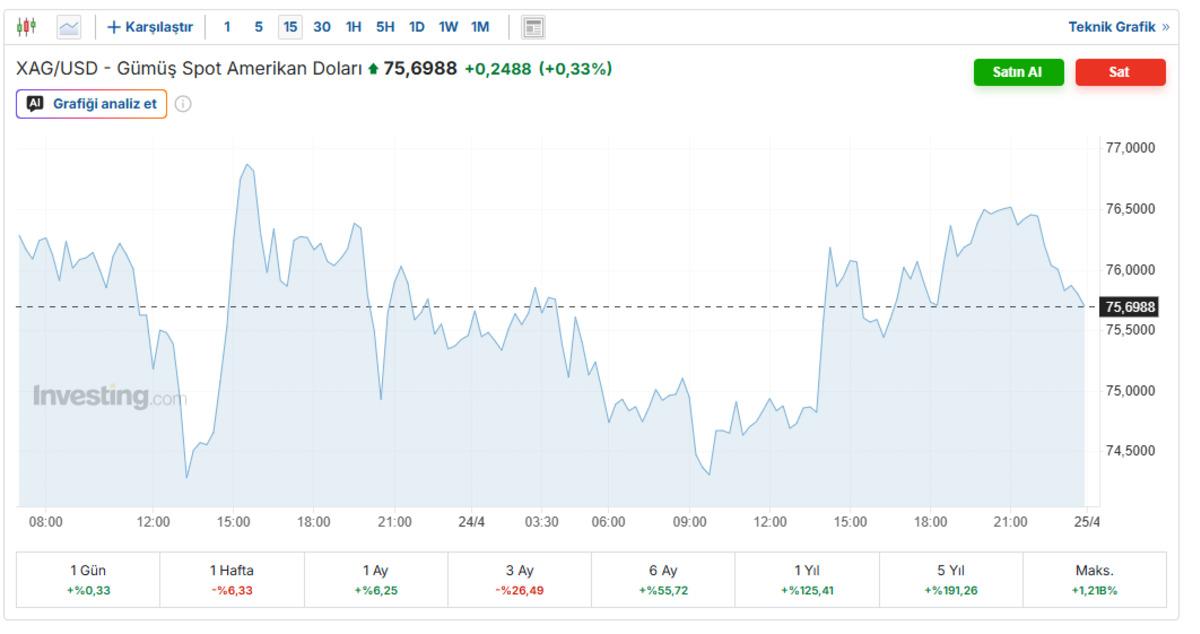 &Ccedil;in sessiz sedasız g&uuml;m&uuml;ş topluyor, fiyatlar ne olur?, G&ouml;rsel 2