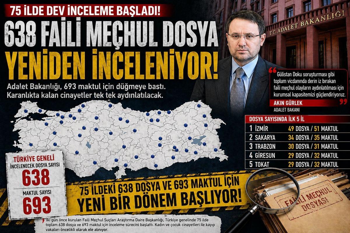 Adalet Bakanlığı duyurdu: 75 ilde 638 faili me&ccedil;hulun dosyası yeniden inceleniyor! 2