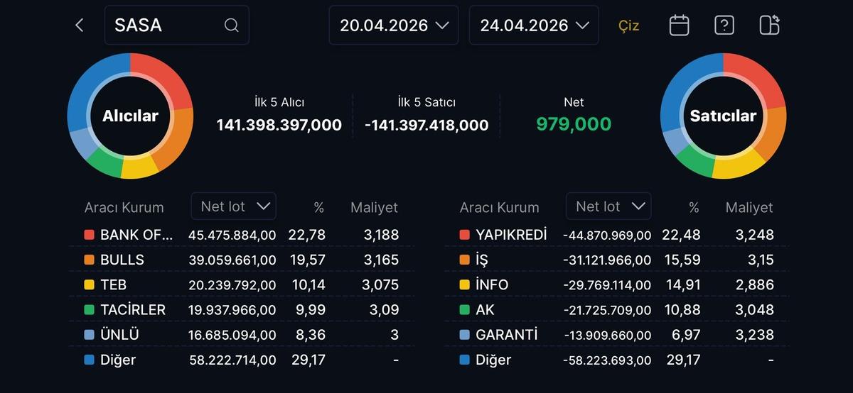 Bank of America SASA&rsquo;da dev ortağa d&ouml;n&uuml;şt&uuml;, G&ouml;rsel 1