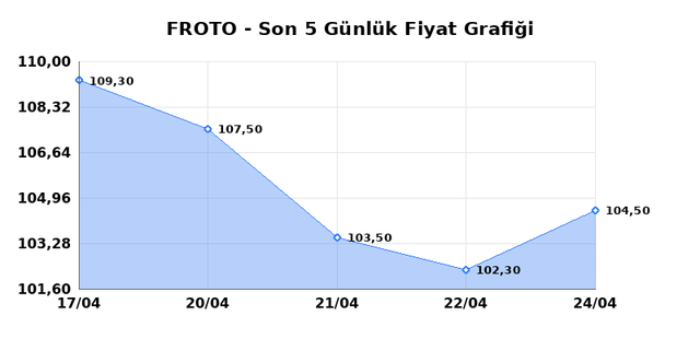 FORD OTOSAN (FROTO) 27 Nisan Pazartesi 2026 G&uuml;nl&uuml;k Teknik Analiz 1