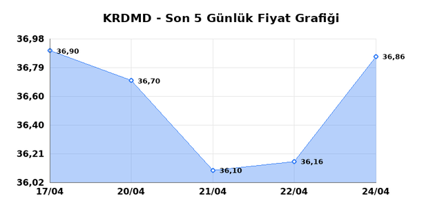 KARDEMIR (KRDMD) 27 Nisan Pazartesi 2026 Günlük Teknik Analiz 1