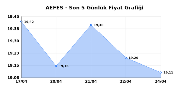 ANADOLU EFES (AEFES) 27 Nisan Pazartesi 2026 Günlük Teknik Analiz 1