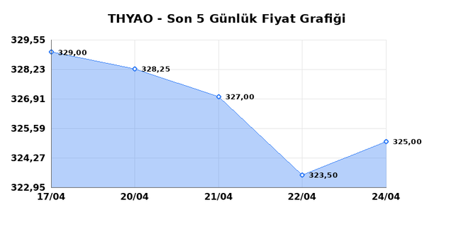 T&Uuml;RK HAVA YOLLARI (THYAO) 27 Nisan Pazartesi 2026 G&uuml;nl&uuml;k Teknik Analiz 1