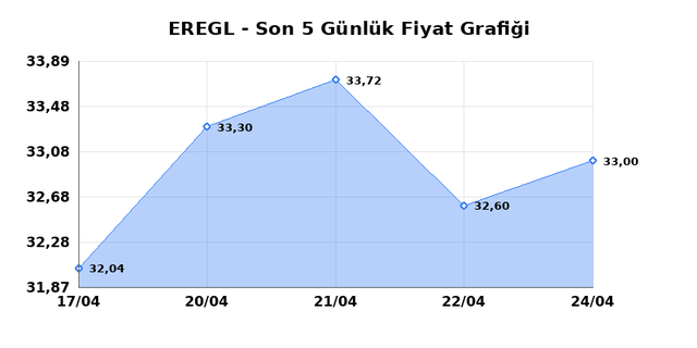 EREĞLİ DEMİR &Ccedil;ELİK (EREGL) 27 Nisan Pazartesi 2026 G&uuml;nl&uuml;k Teknik Analiz 1