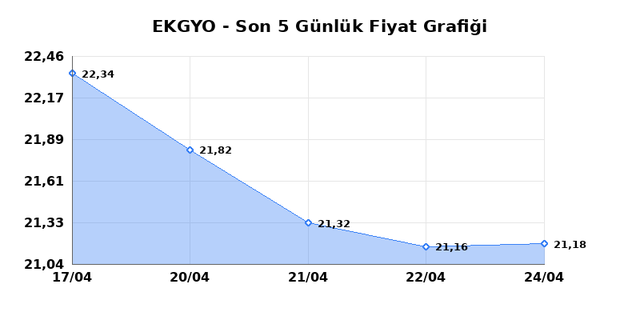 EMLAK KONUT GMYO (EKGYO) 27 Nisan Pazartesi 2026 G&uuml;nl&uuml;k Teknik Analiz 1